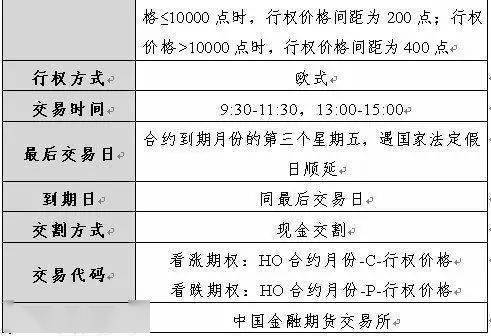 沪深300指数 交易_沪深300股指期货仿真交易_沪深交易所