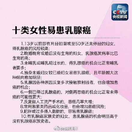 16岁高中生发明测癌试纸 7种方法教你预防癌症