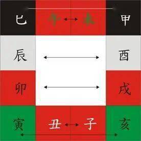 快速学命理_四柱命理预测经验学_命理学