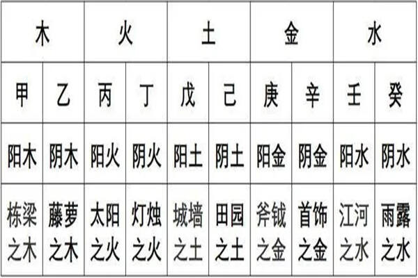 四柱命理预测经验学_快速学命理_命理学