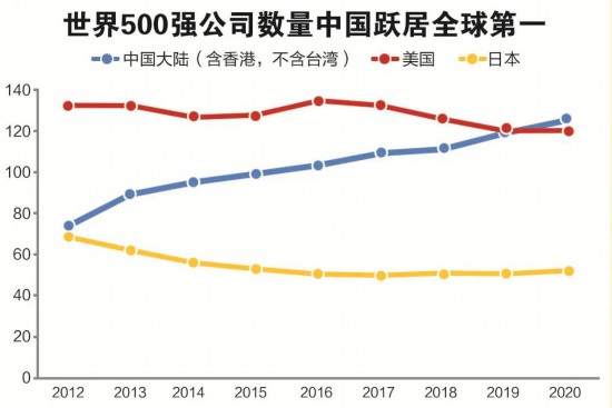 A股总市值全球第二 30年融资超15万亿分红逾10万亿