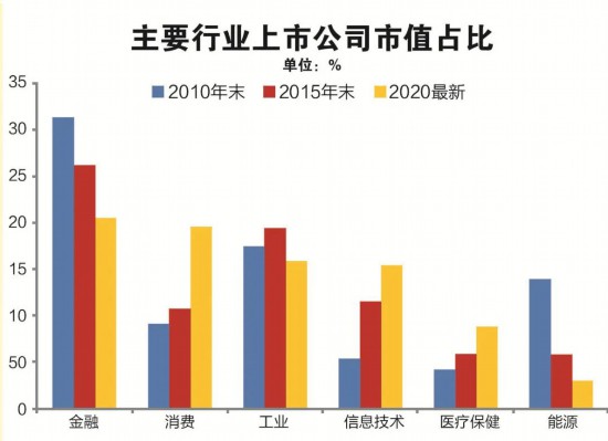 A股总市值全球第二 30年融资超15万亿分红逾10万亿