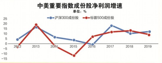 沪深总市值_沪深300市值_沪深指数 沪深300指数