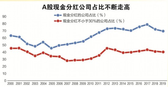 沪深总市值_沪深300市值_沪深指数 沪深300指数