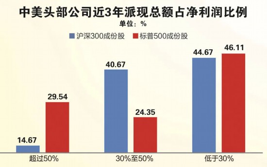 沪深指数 沪深300指数_沪深总市值_沪深300市值