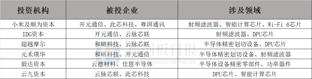 利基型DRAM合约价续涨，存储设备投资增长迅速