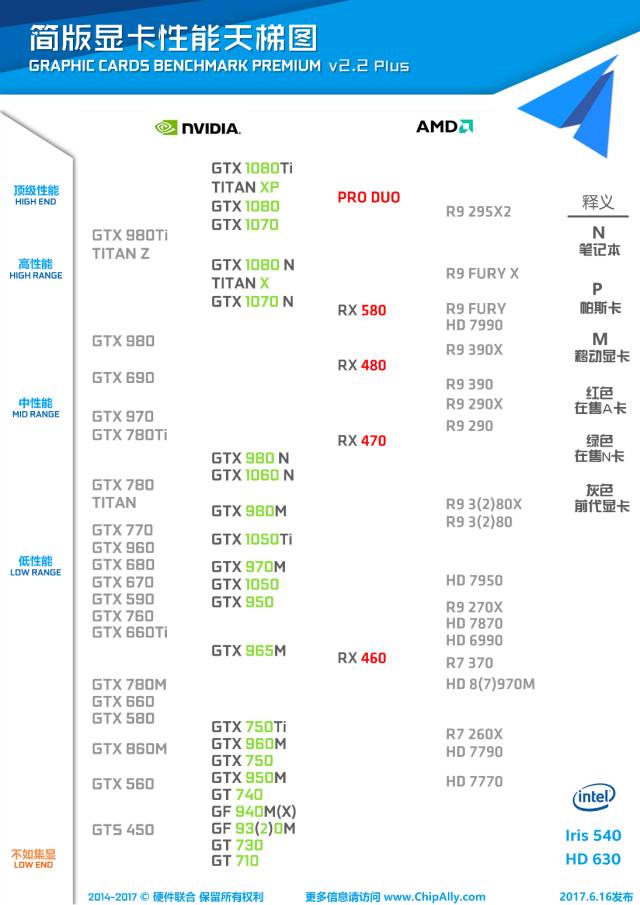 显卡独立和集成显卡的区别_集成显卡和独立显卡区别_集成显卡和独立显卡哪个好知乎