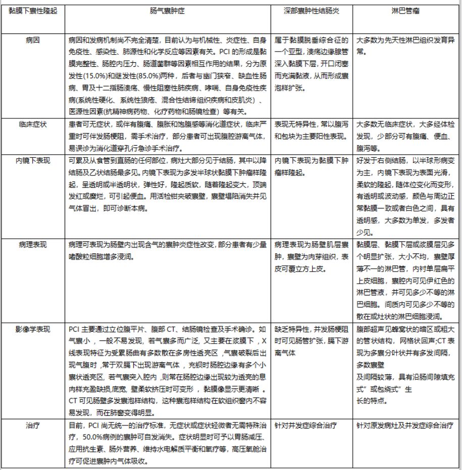 肠壁薄是什么原因_肠壁_肠壁增厚是怎么回事