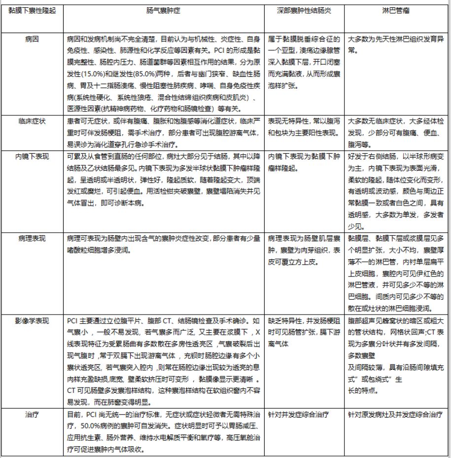 肠壁薄是什么原因_肠壁_肠壁增厚是怎么回事