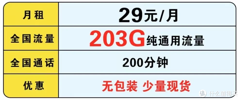 中国联通“爆发”：203G大流量+200分钟+月租29元，终于良心了！