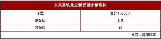 全新爱丽舍于9月26日上市 预售8.5万元起