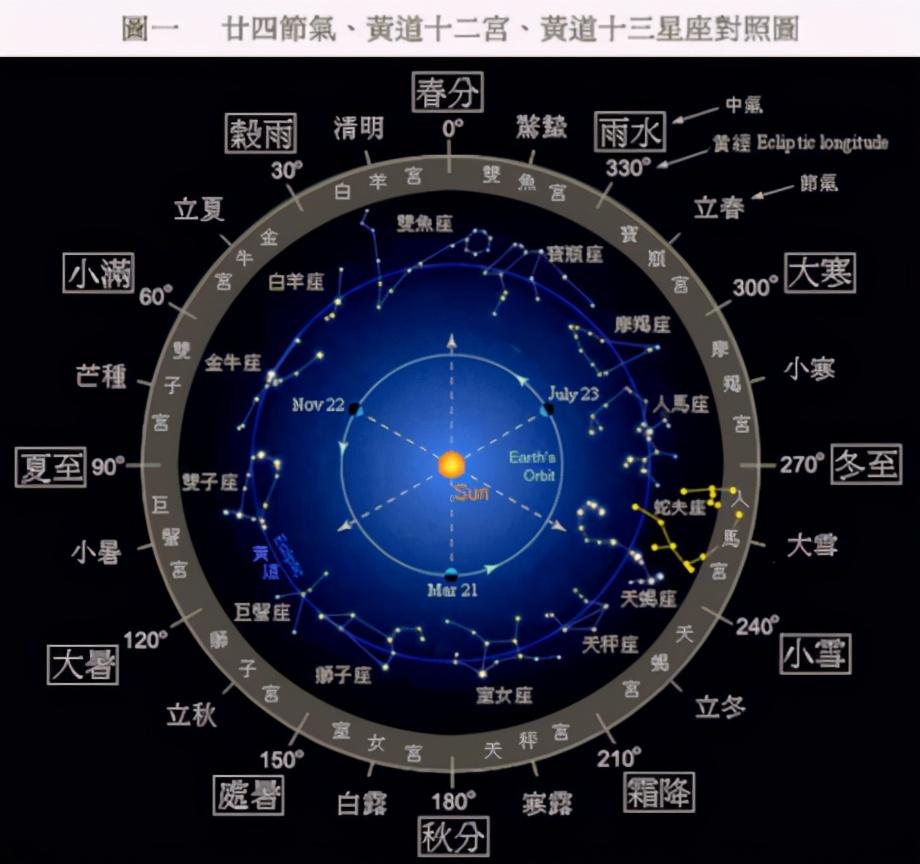 天干十神和地支十神表_批命理八字三合局天干能克地支嗎_天干地支纪年对照表