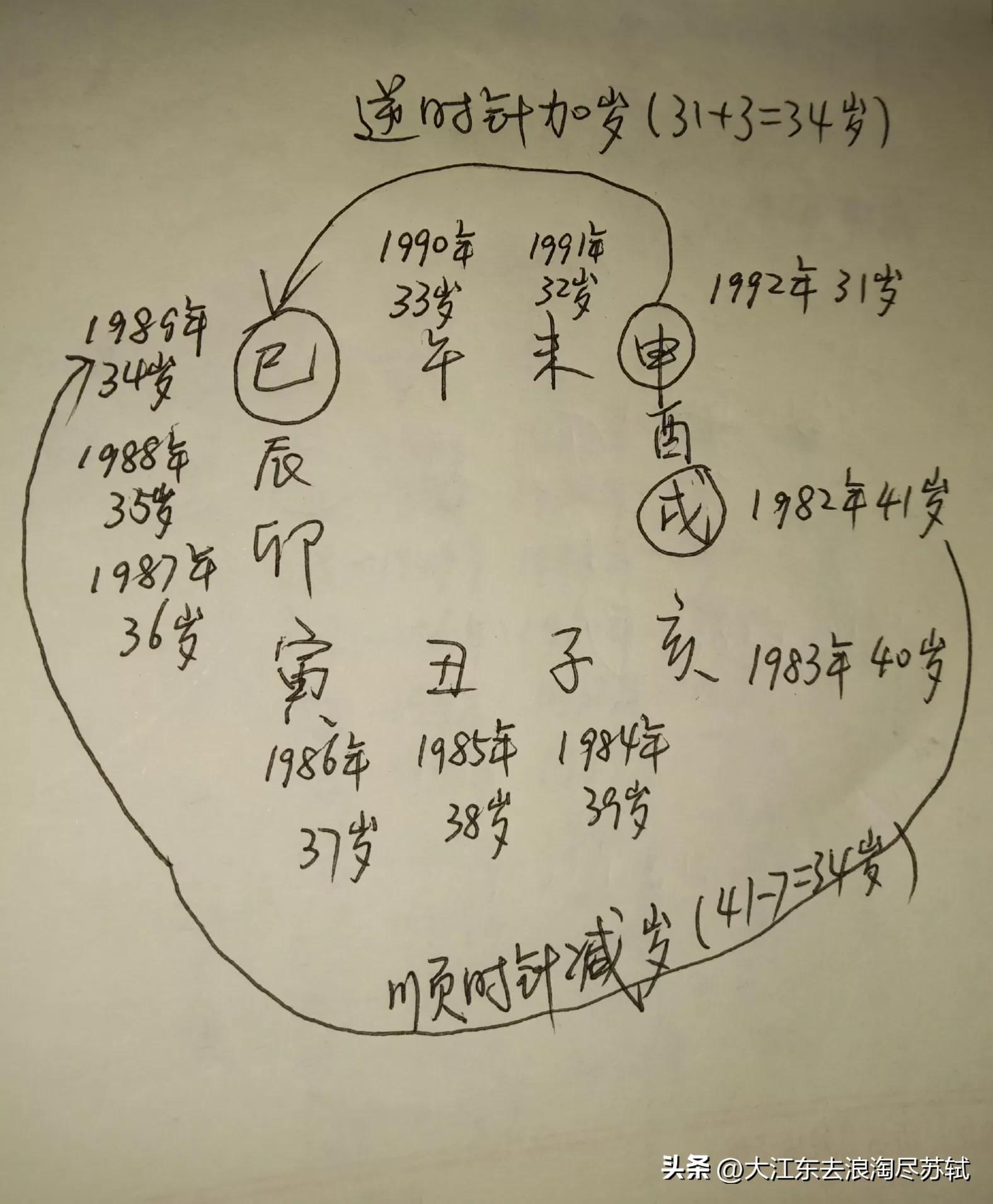 地支藏天干_天干纪年_天干地支纪年对照表