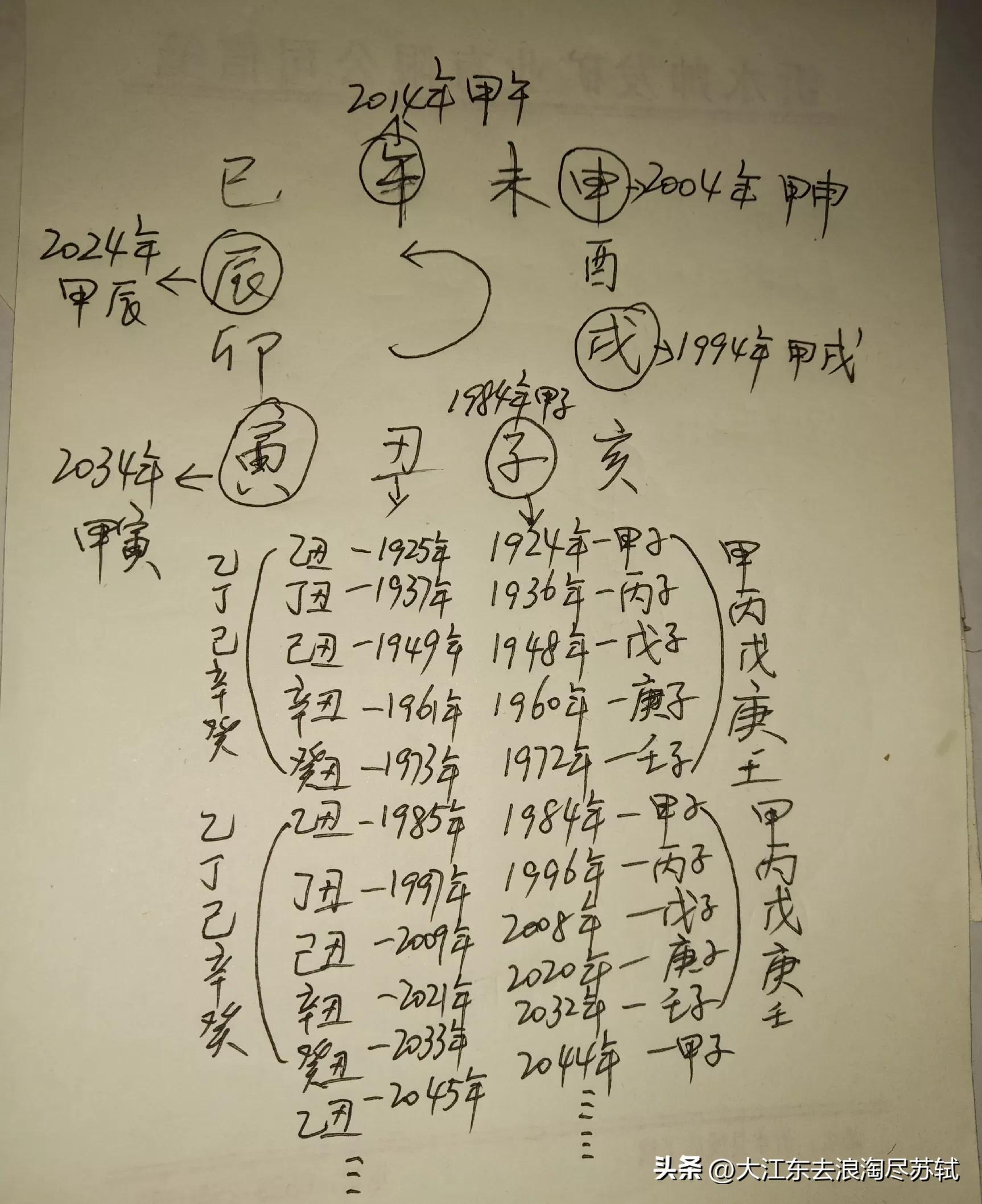 天干地支纪年对照表_地支藏天干_天干纪年