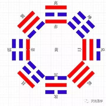 先天后天八卦颠倒图_先天八卦和后天八卦_后天八卦图