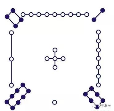 先天八卦和后天八卦_后天八卦图_先天后天八卦颠倒图