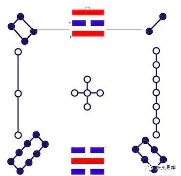 后天八卦图_先天后天八卦颠倒图_先天八卦和后天八卦