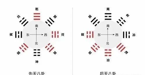 先天八卦与后天八卦详解