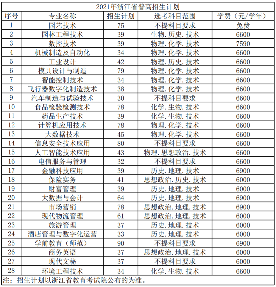 广西机电职业技术学院_浙江机电职业技术学院 技术治疗专用章_广西机电职业技术学院官网