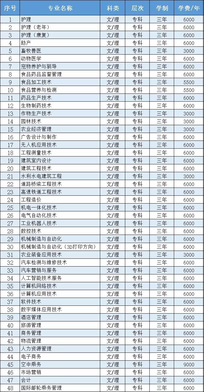 广西机电职业技术学院_浙江机电职业技术学院 技术治疗专用章_广西机电职业技术学院官网
