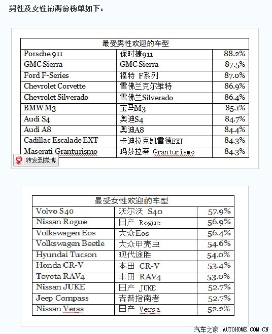 l开头的suv车_女性开的suv车排名前10_y开头的suv车标志