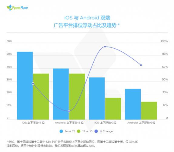 物联网的未来发展趋势_互联网创业趋势_车联网行业趋势
