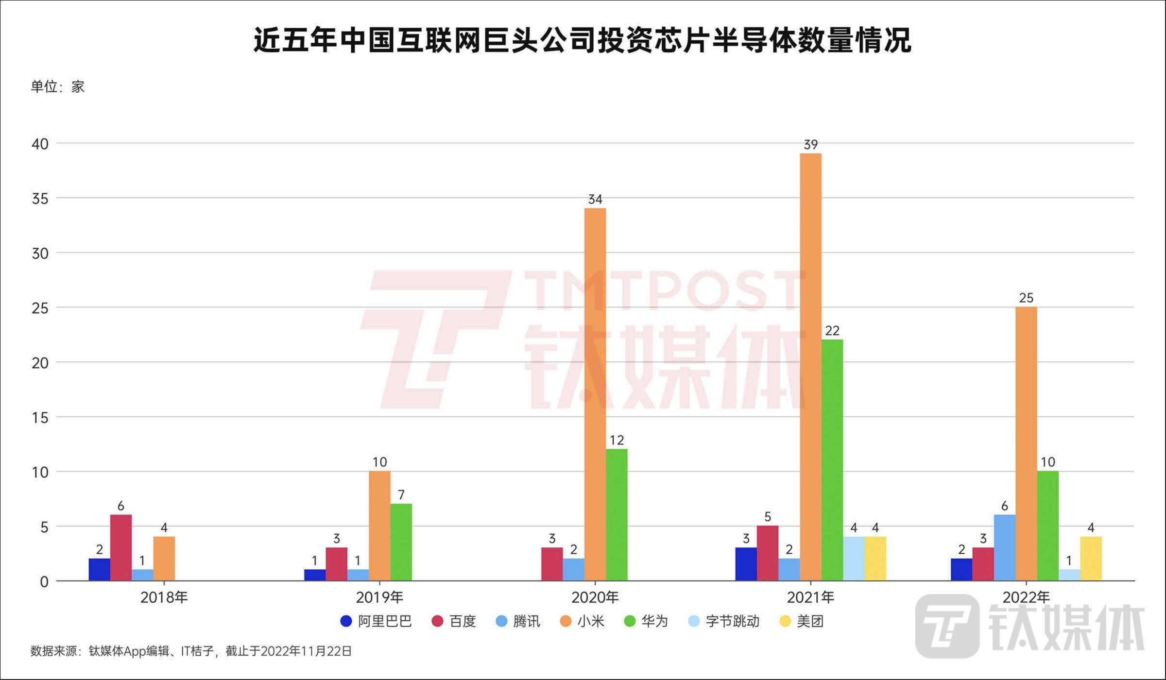 “创新力”衰退，互联网平台经济迎巨考｜钛媒体·封面