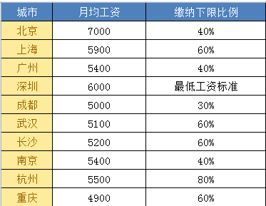 过渡性养老金怎么算的