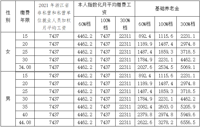 过渡性养老金怎么算的