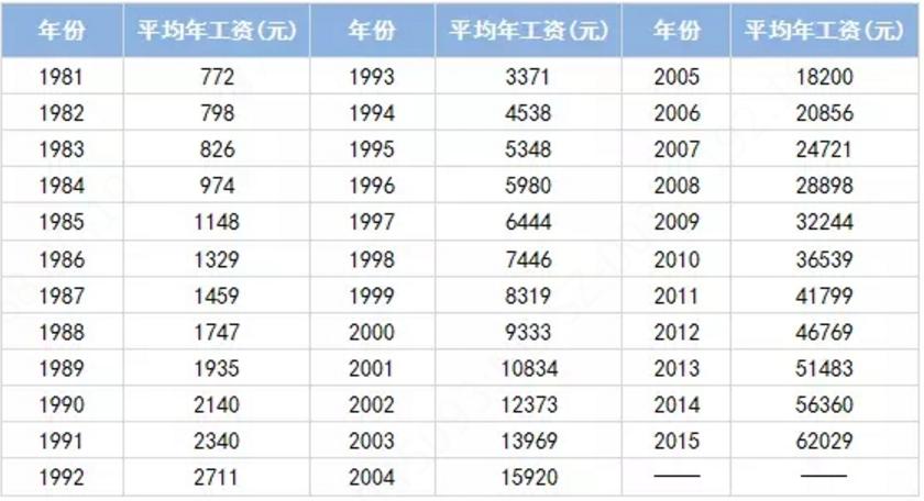 过渡性养老金怎么算的