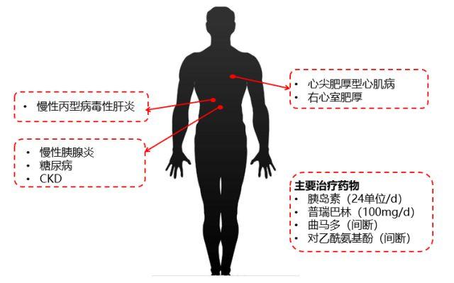 hcv基因分型2a型的丙肝好治吗_丙肝糜烂好治吗_丙肝怎么治