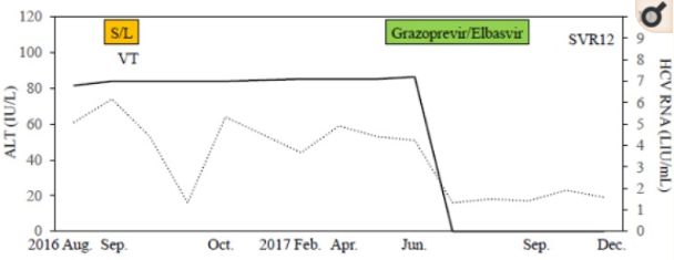 面临多重难题，这例复杂的GT 1b型丙肝是如何被治愈的