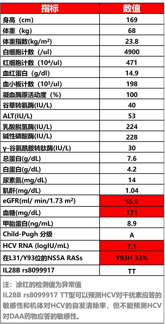 hcv基因分型2a型的丙肝好治吗_丙肝糜烂好治吗_丙肝怎么治