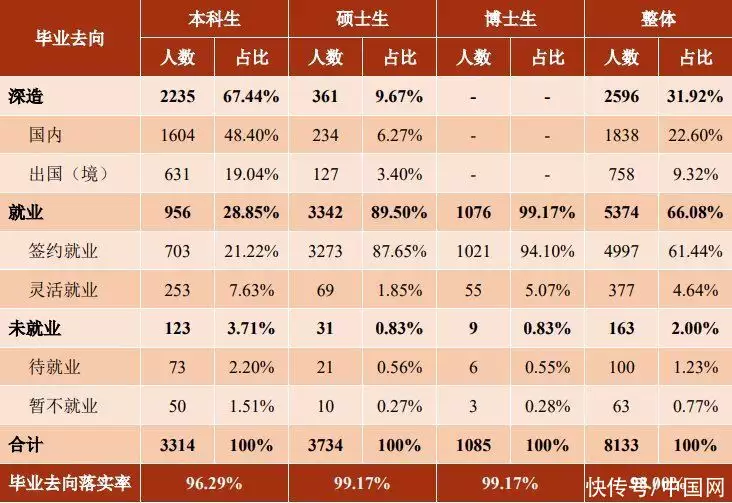 上海交通大学研究生招生网_上海交通大学排名全国第几_上海交通大学