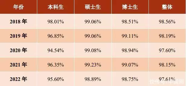 上海交通大学排名全国第几_上海交通大学_上海交通大学研究生招生网