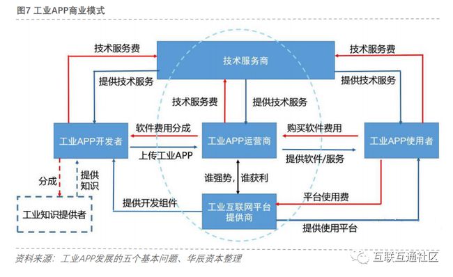 车联网行业趋势_物联网发展前景和趋势_互联网创业趋势