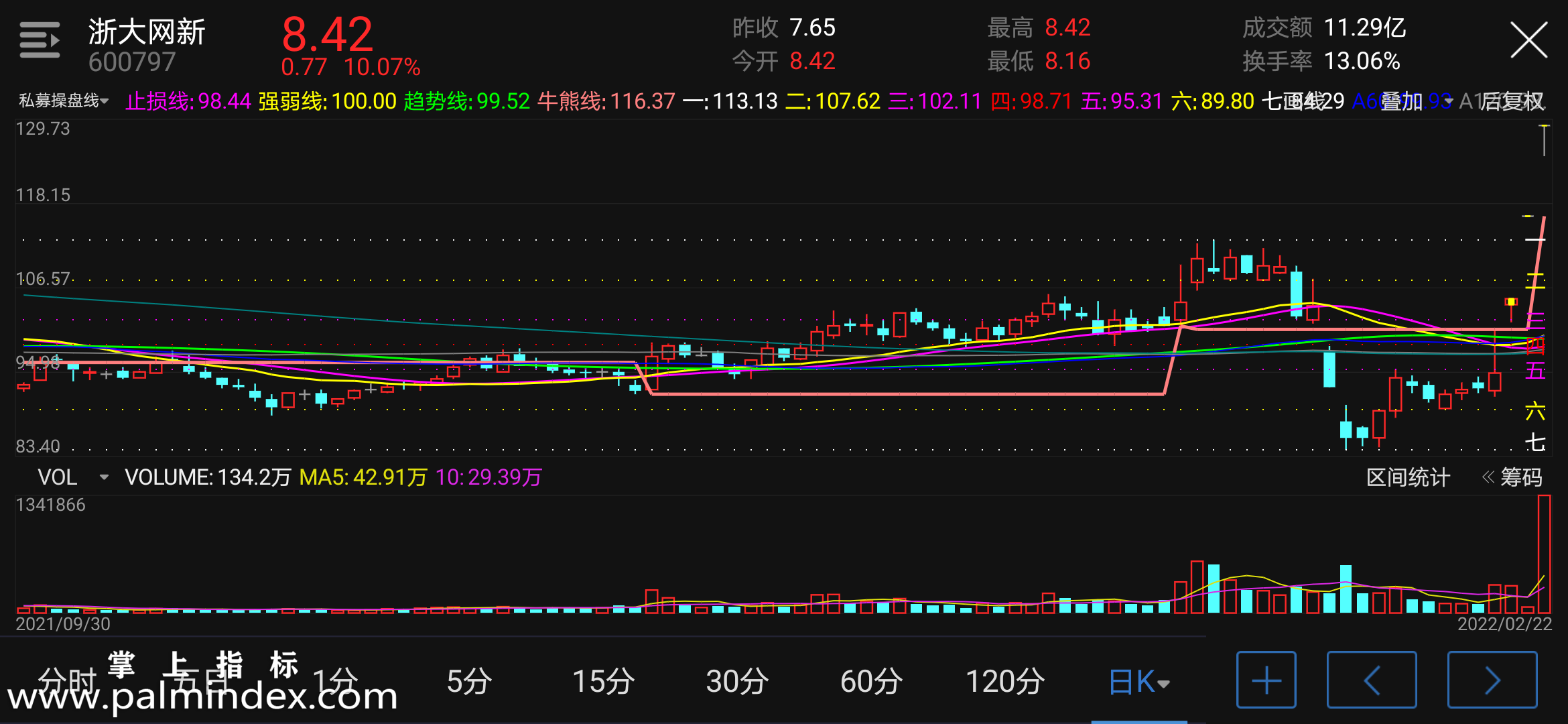 学习中知几八步操盘股票交易的真谛^^^八步操盘——实战20_私募操盘手_私募操盘高手投资实战技巧