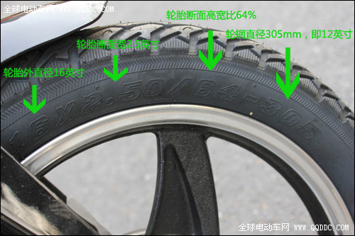 轮胎规格看哪里_轮胎规格怎么看_轮胎规格看哪些参数