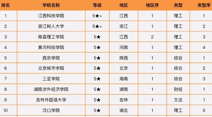 贵州财经大学_贵州财经大学贵州大学_贵州财经大学怎么样知乎