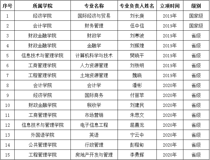 贵州财经大学贵州大学_贵州财经大学_贵州财经大学怎么样知乎