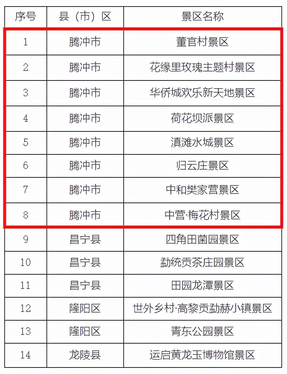 云南腾冲有哪些景点_云南腾冲旅游景点_云南腾冲景点图片欣赏
