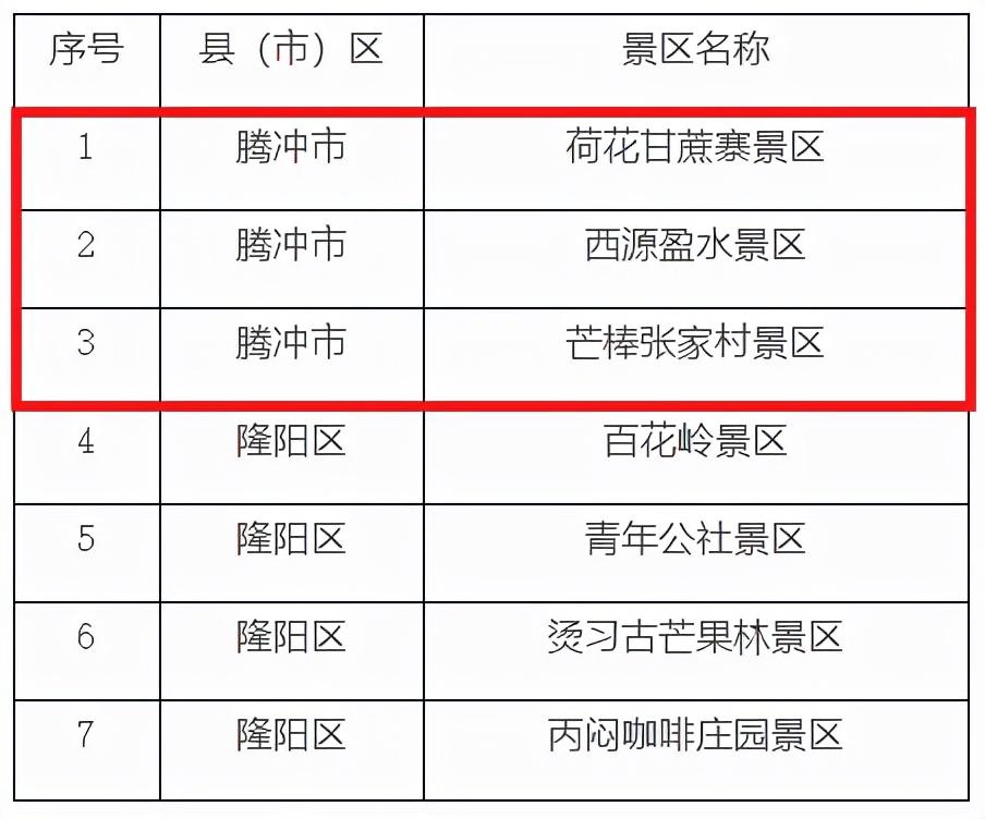 云南腾冲旅游景点_云南腾冲景点图片欣赏_云南腾冲有哪些景点