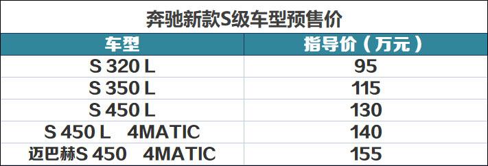 奔驰s级所有车型_奔驰s级所有车型_奔驰s级历史车型