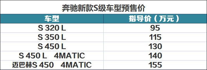 奔驰新款S级详细预售曝光 5款车型/95—155万元