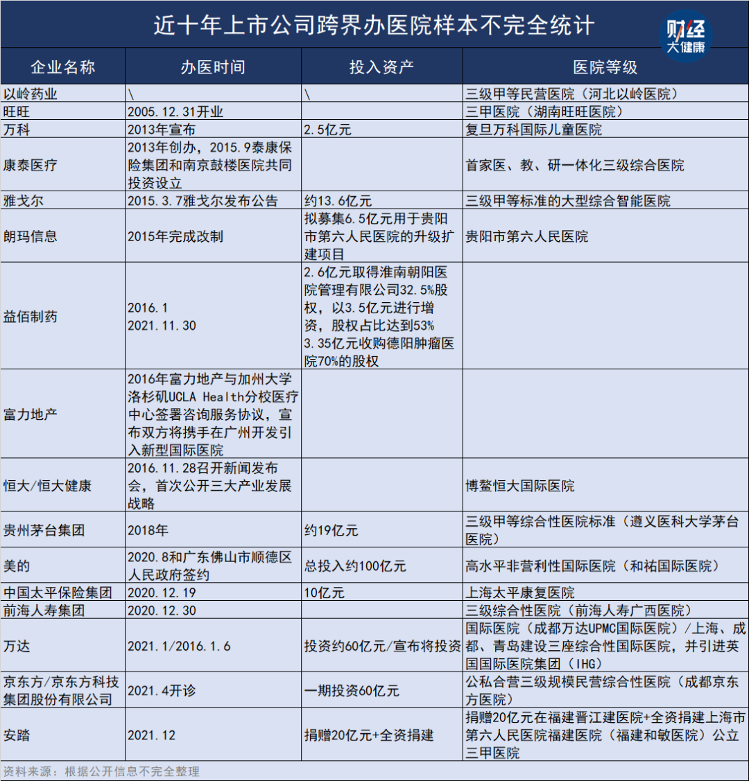 上市公司跨界办医院缺什么