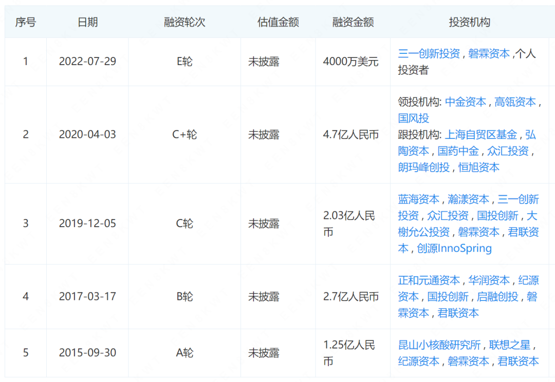 新三板上市条件 公司年盈利_上市公司_公司ipo上市操作指引(修订)