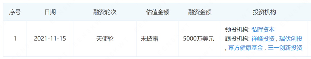新三板上市条件 公司年盈利_公司ipo上市操作指引(修订)_上市公司