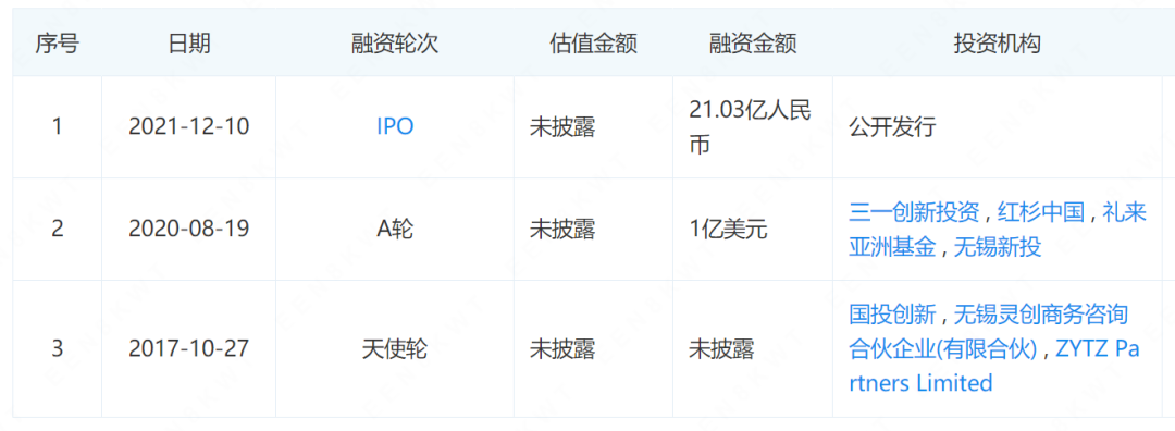 新三板上市条件 公司年盈利_上市公司_公司ipo上市操作指引(修订)
