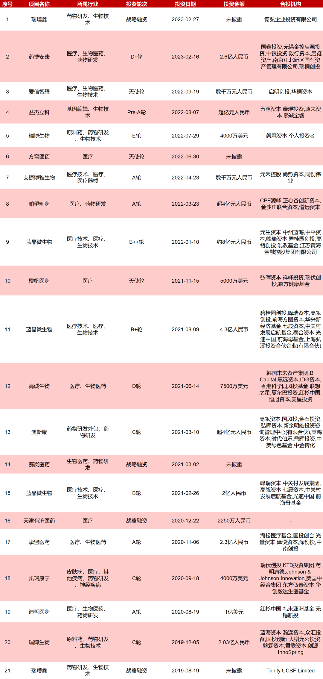 新三板上市条件 公司年盈利_上市公司_公司ipo上市操作指引(修订)