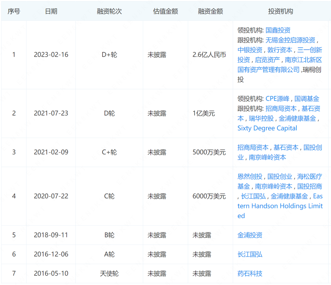 新三板上市条件 公司年盈利_上市公司_公司ipo上市操作指引(修订)